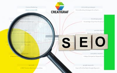 Mejora tu estrategia de contenido con esta herramienta SEO de Hubspot
